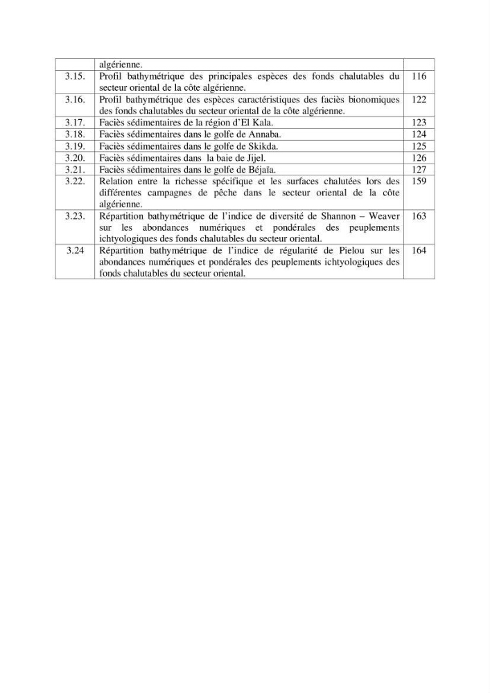 Contribution à la connaissance de la biodiversité des fonds chalutables de la côte algérienne