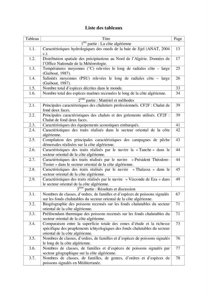 Contribution à la connaissance de la biodiversité des fonds chalutables de la côte algérienne