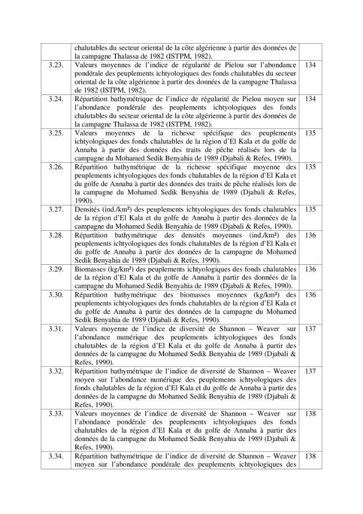 Contribution à la connaissance de la biodiversité des fonds chalutables de la côte algérienne