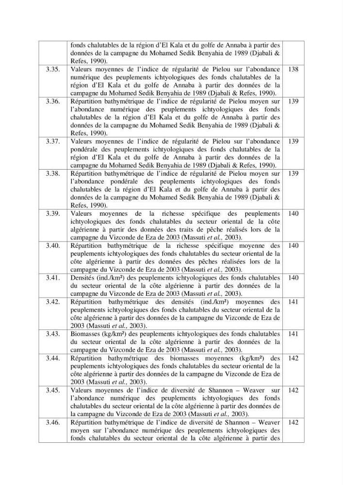Contribution à la connaissance de la biodiversité des fonds chalutables de la côte algérienne