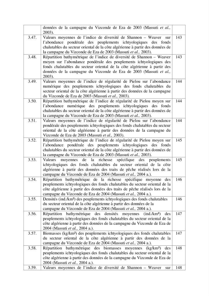 Contribution à la connaissance de la biodiversité des fonds chalutables de la côte algérienne