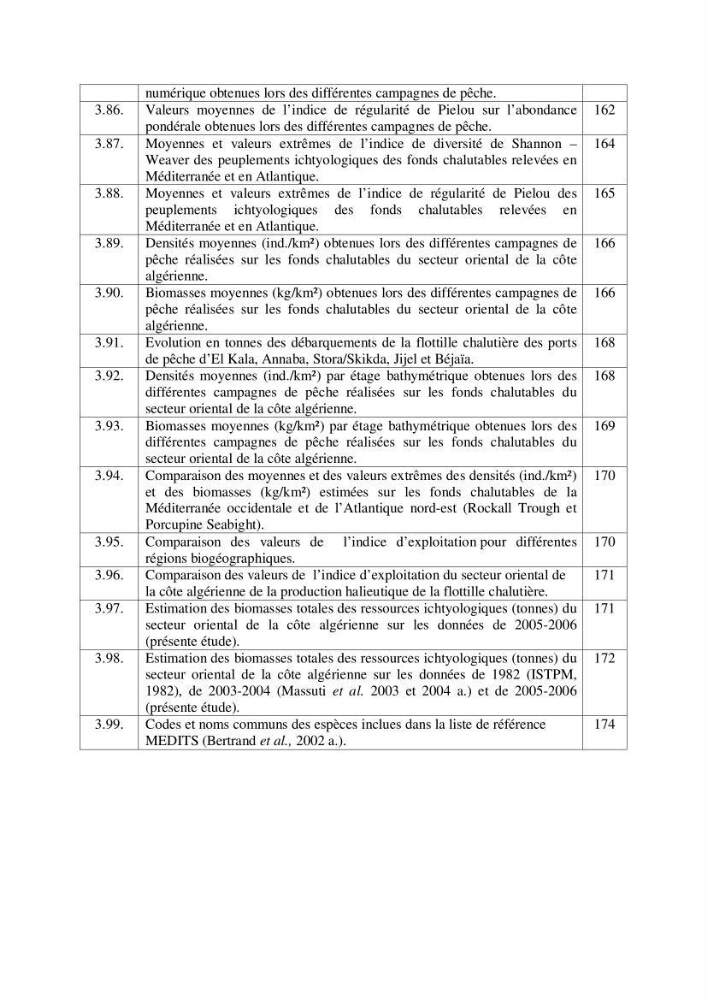 Contribution à la connaissance de la biodiversité des fonds chalutables de la côte algérienne