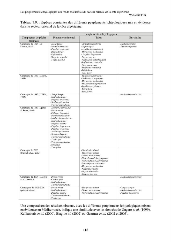 Contribution à la connaissance de la biodiversité des fonds chalutables de la côte algérienne