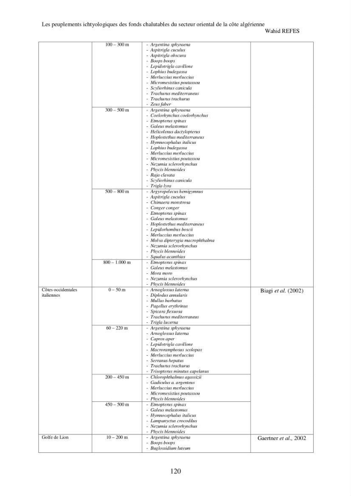 Contribution à la connaissance de la biodiversité des fonds chalutables de la côte algérienne