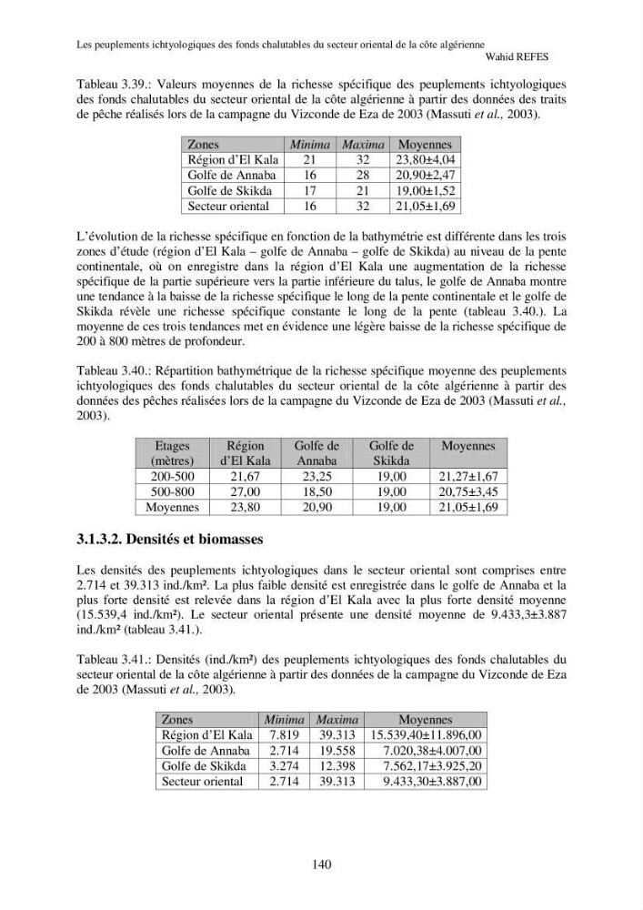 Contribution à la connaissance de la biodiversité des fonds chalutables de la côte algérienne