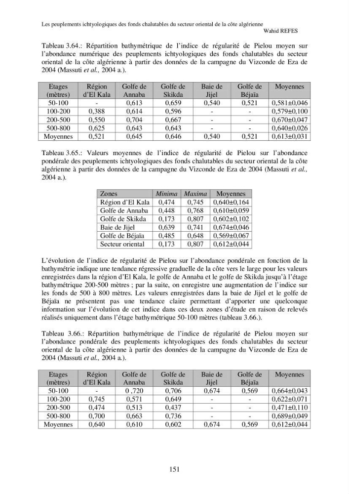 Contribution à la connaissance de la biodiversité des fonds chalutables de la côte algérienne