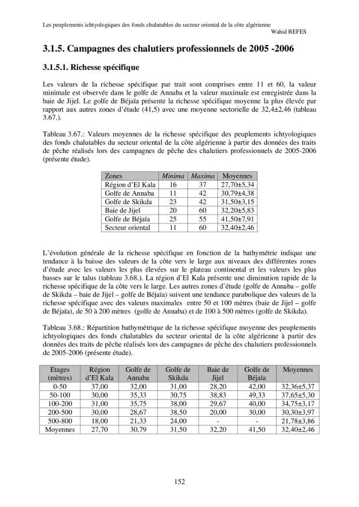 Contribution à la connaissance de la biodiversité des fonds chalutables de la côte algérienne
