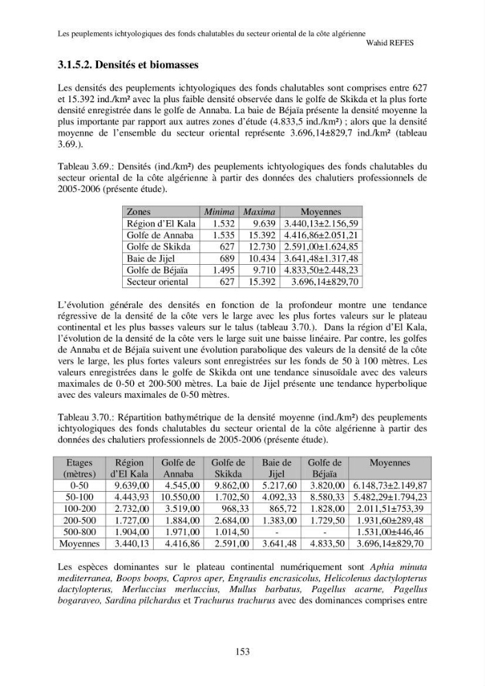 Contribution à la connaissance de la biodiversité des fonds chalutables de la côte algérienne