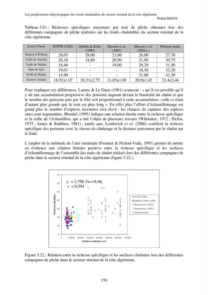 Contribution à la connaissance de la biodiversité des fonds chalutables de la côte algérienne