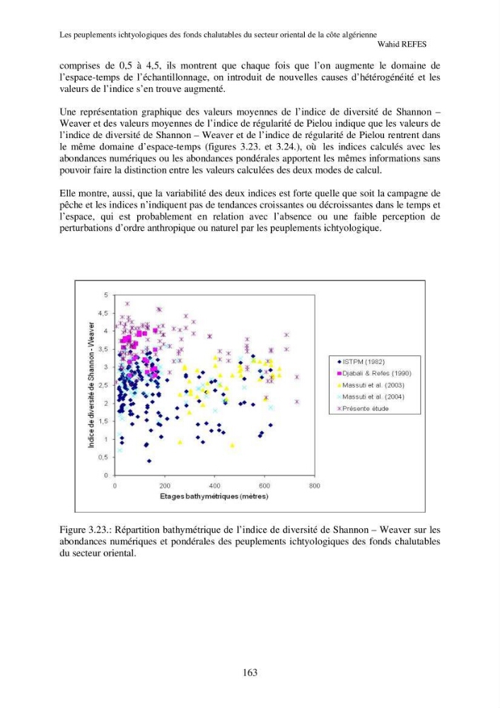 Contribution à la connaissance de la biodiversité des fonds chalutables de la côte algérienne