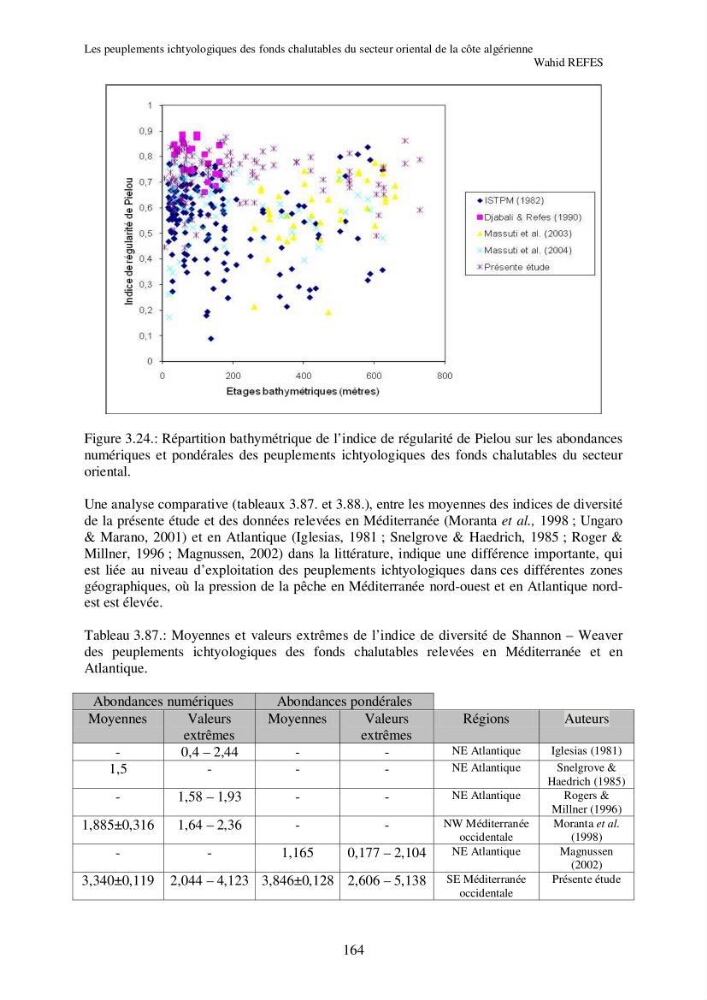 Contribution à la connaissance de la biodiversité des fonds chalutables de la côte algérienne