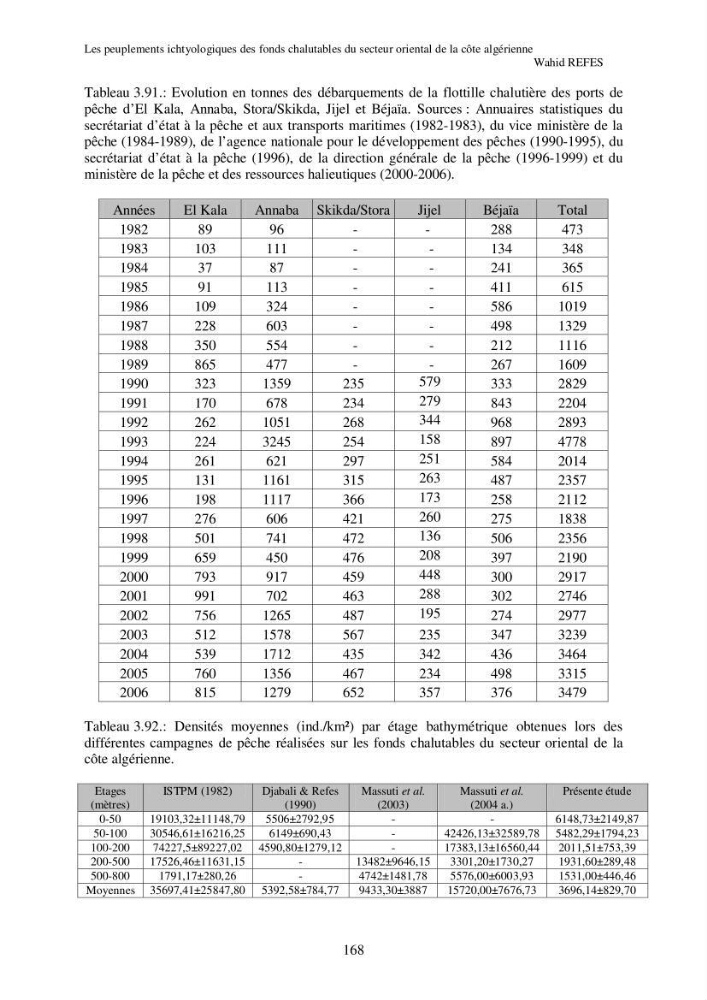Contribution à la connaissance de la biodiversité des fonds chalutables de la côte algérienne
