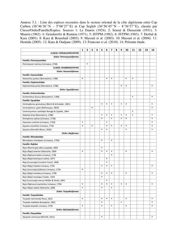 Contribution à la connaissance de la biodiversité des fonds chalutables de la côte algérienne