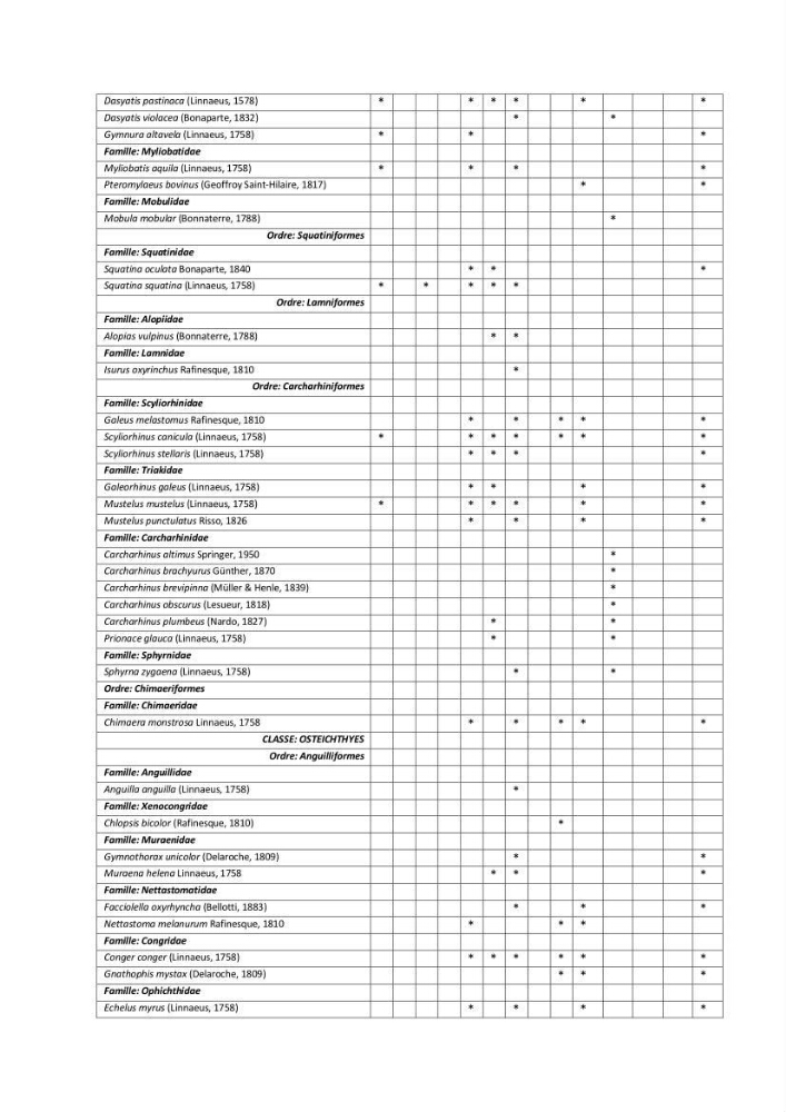 Contribution à la connaissance de la biodiversité des fonds chalutables de la côte algérienne