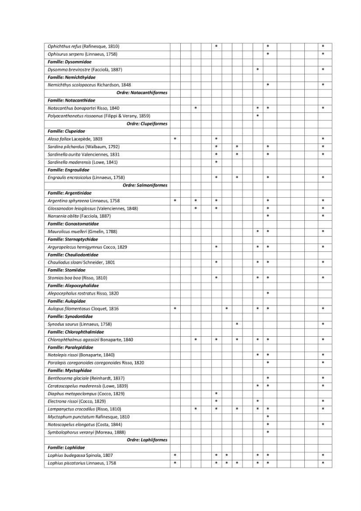 Contribution à la connaissance de la biodiversité des fonds chalutables de la côte algérienne