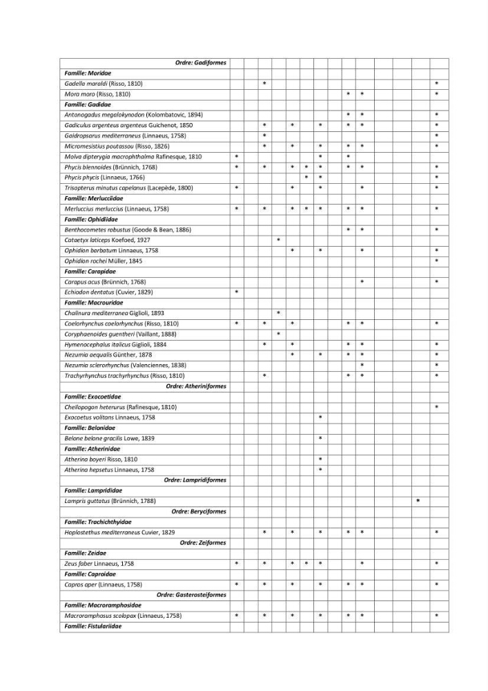 Contribution à la connaissance de la biodiversité des fonds chalutables de la côte algérienne