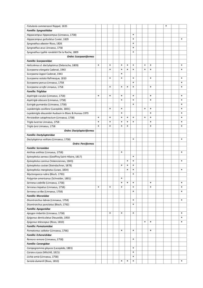 Contribution à la connaissance de la biodiversité des fonds chalutables de la côte algérienne