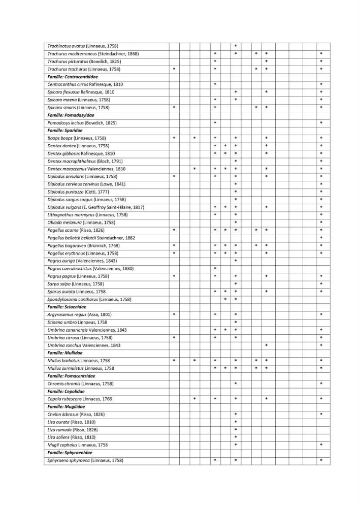 Contribution à la connaissance de la biodiversité des fonds chalutables de la côte algérienne