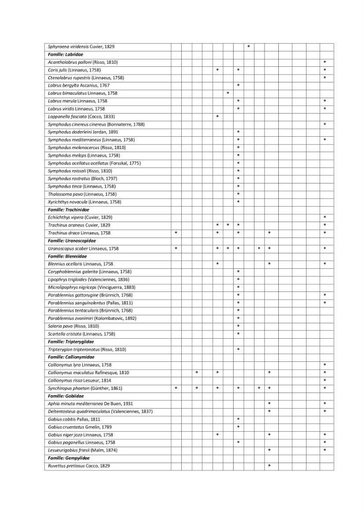 Contribution à la connaissance de la biodiversité des fonds chalutables de la côte algérienne