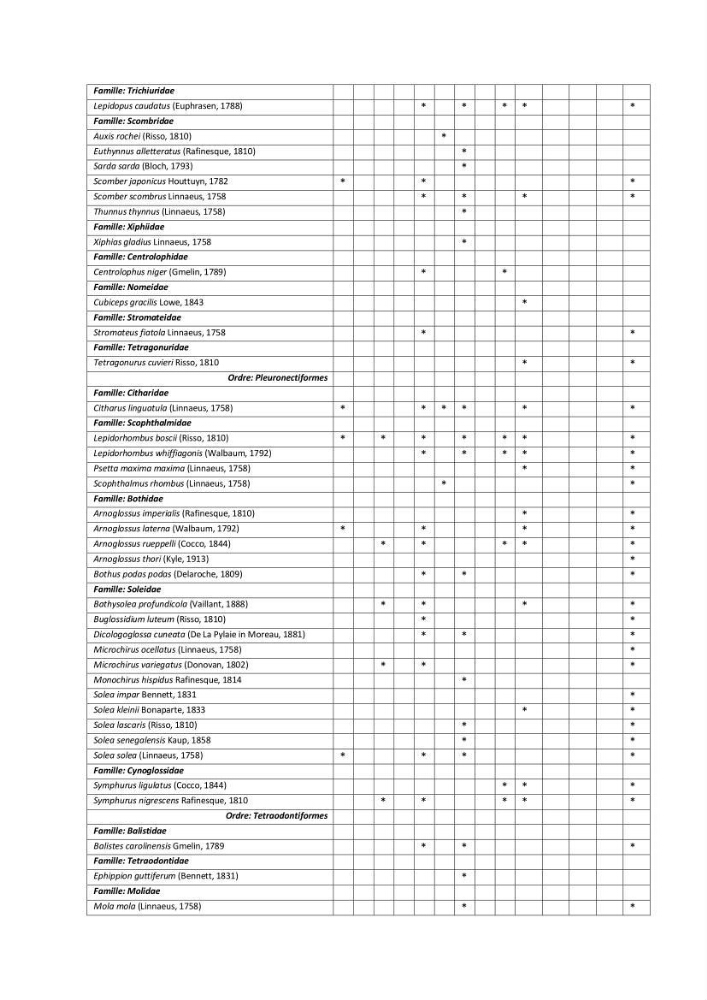 Contribution à la connaissance de la biodiversité des fonds chalutables de la côte algérienne