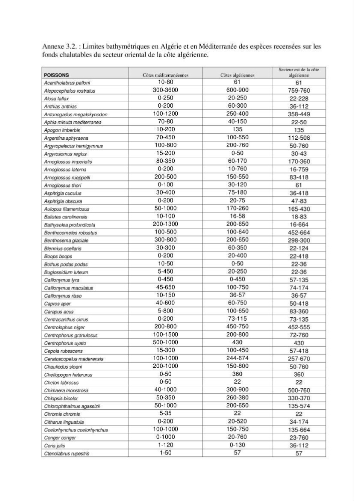 Contribution à la connaissance de la biodiversité des fonds chalutables de la côte algérienne