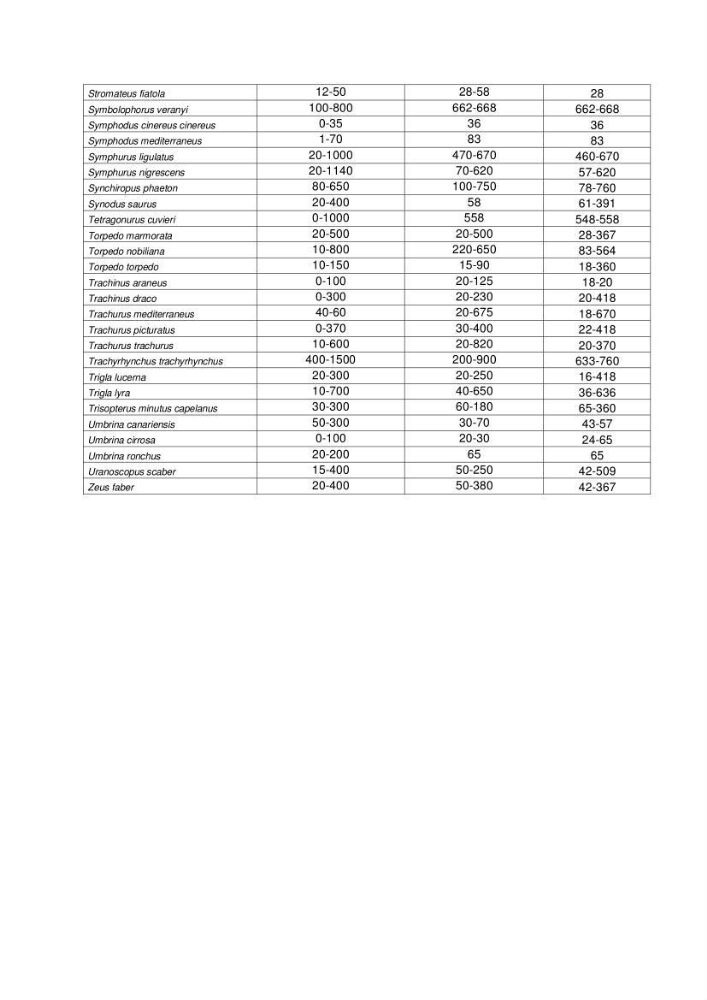 Contribution à la connaissance de la biodiversité des fonds chalutables de la côte algérienne