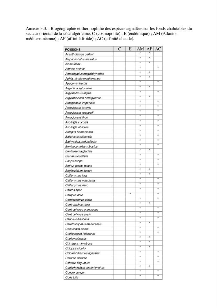 Contribution à la connaissance de la biodiversité des fonds chalutables de la côte algérienne
