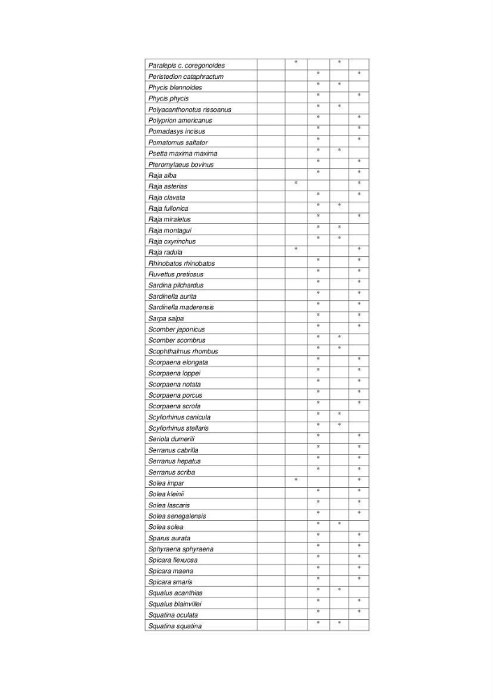 Contribution à la connaissance de la biodiversité des fonds chalutables de la côte algérienne