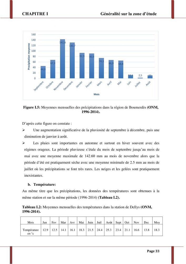 Processus morpho-sédimentaire et évolution multi-échelle de la plage front de mer de la ville de boumerdes :