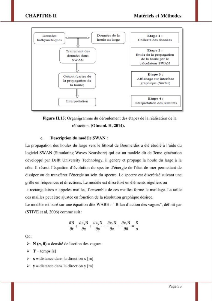 Processus morpho-sédimentaire et évolution multi-échelle de la plage front de mer de la ville de boumerdes :