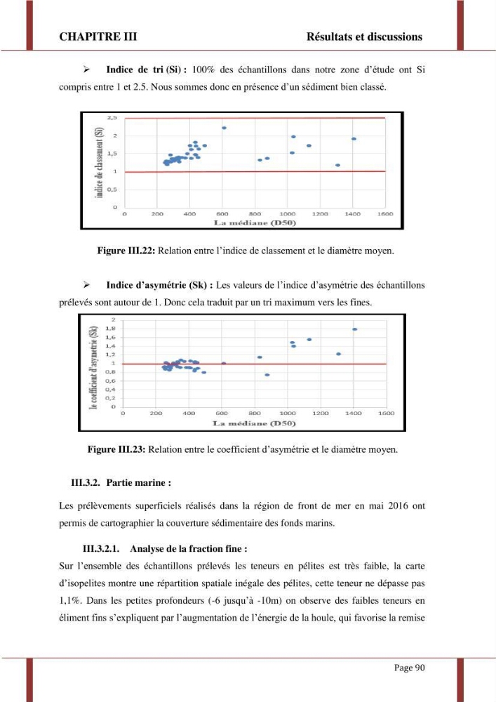 Processus morpho-sédimentaire et évolution multi-échelle de la plage front de mer de la ville de boumerdes :