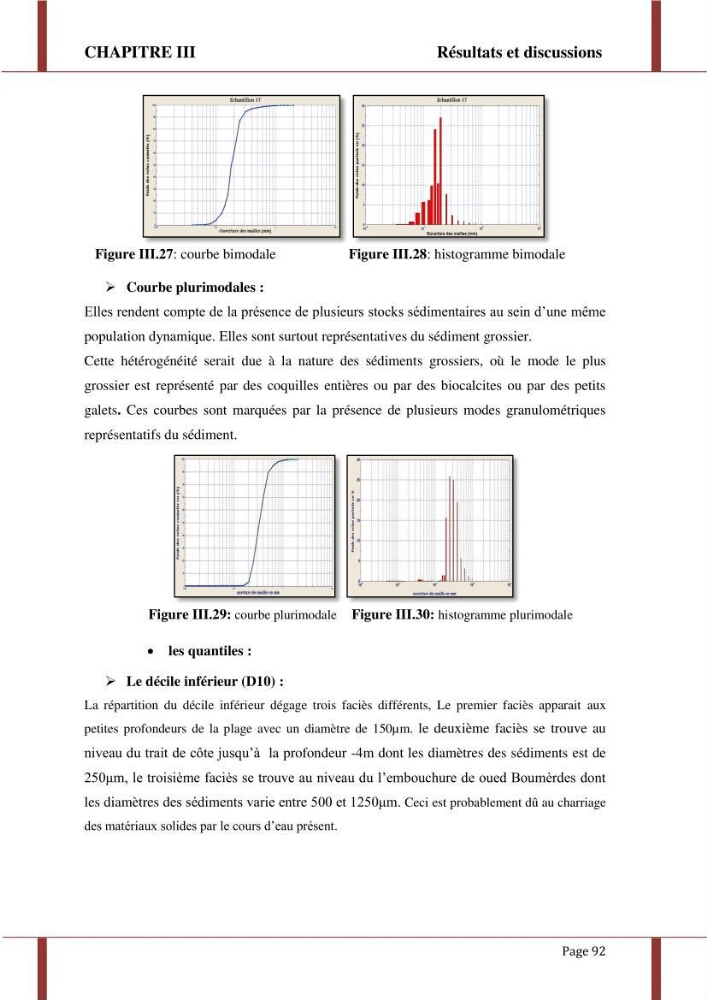 Processus morpho-sédimentaire et évolution multi-échelle de la plage front de mer de la ville de boumerdes :