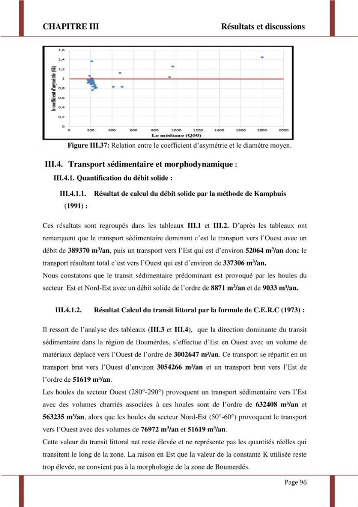Processus morpho-sédimentaire et évolution multi-échelle de la plage front de mer de la ville de boumerdes :