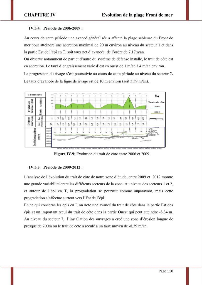 Processus morpho-sédimentaire et évolution multi-échelle de la plage front de mer de la ville de boumerdes :