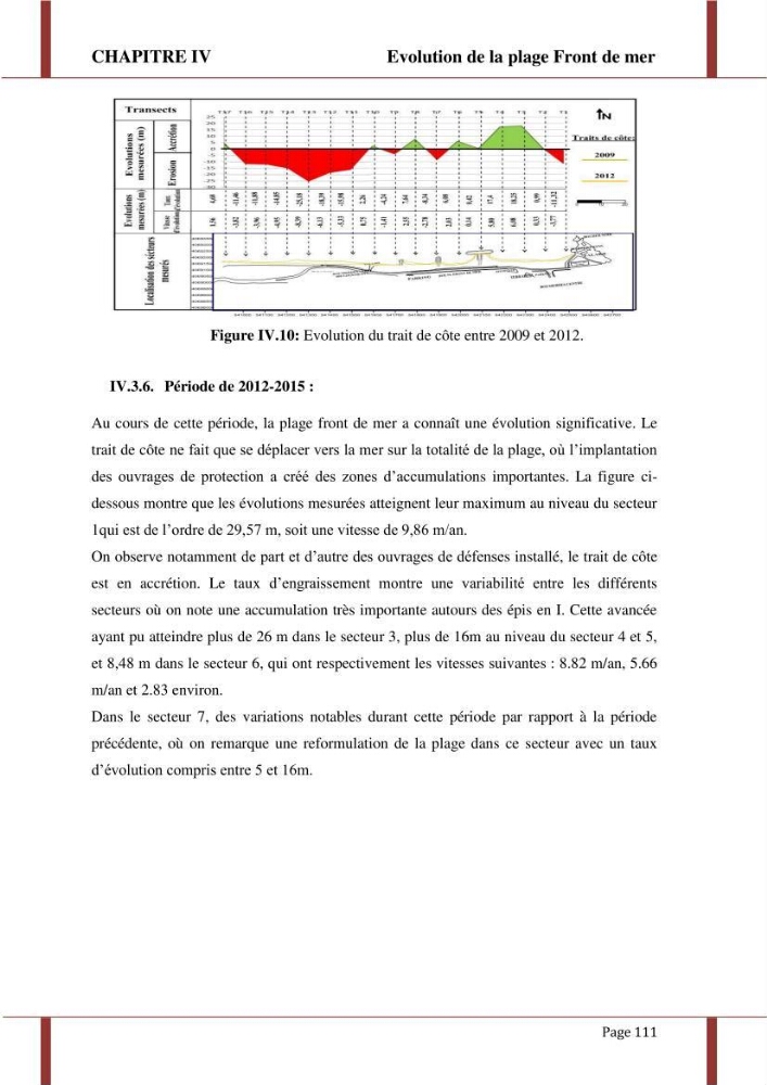 Processus morpho-sédimentaire et évolution multi-échelle de la plage front de mer de la ville de boumerdes :