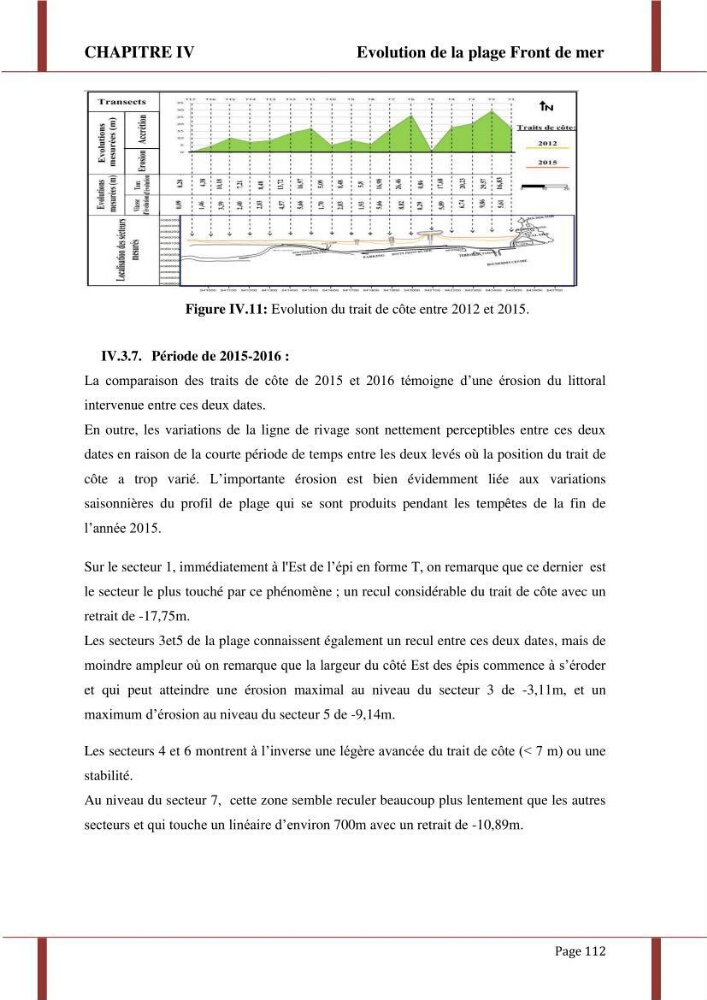 Processus morpho-sédimentaire et évolution multi-échelle de la plage front de mer de la ville de boumerdes :