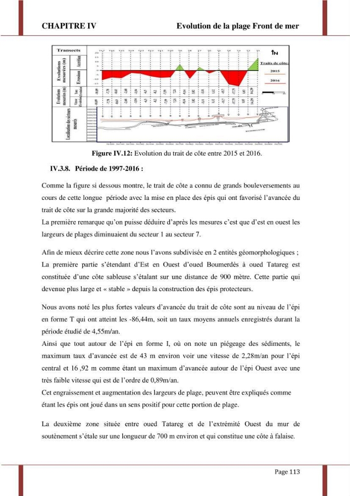 Processus morpho-sédimentaire et évolution multi-échelle de la plage front de mer de la ville de boumerdes :