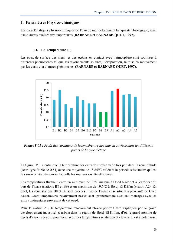 Diagnostic de contamination des eaux du littoral Agerois par les Hydrocarbures