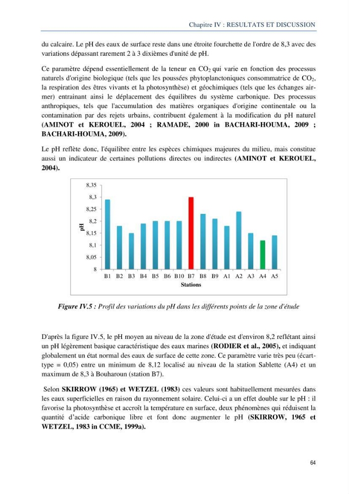 Diagnostic de contamination des eaux du littoral Agerois par les Hydrocarbures