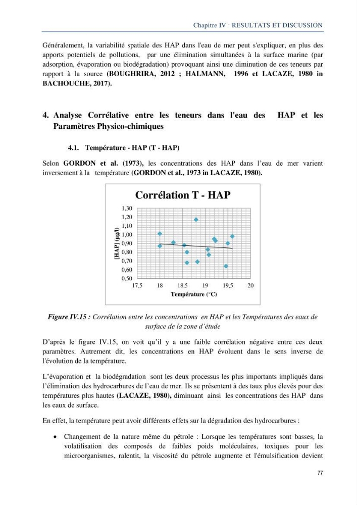 Diagnostic de contamination des eaux du littoral Agerois par les Hydrocarbures
