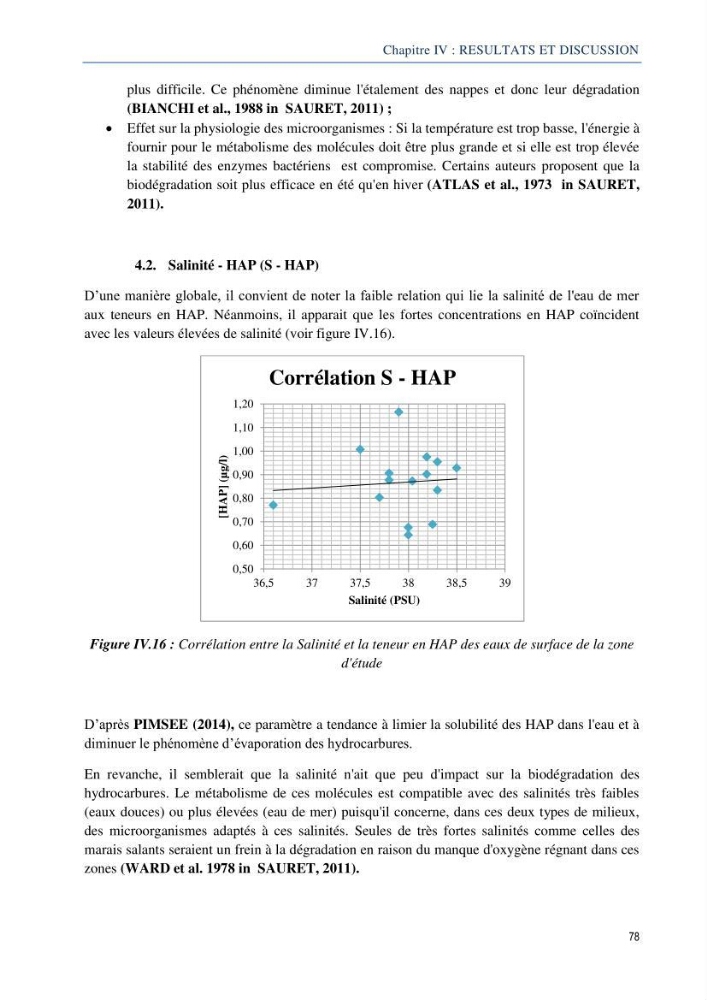 Diagnostic de contamination des eaux du littoral Agerois par les Hydrocarbures