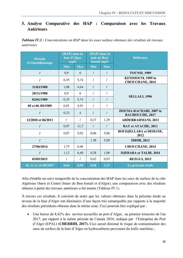 Diagnostic de contamination des eaux du littoral Agerois par les Hydrocarbures