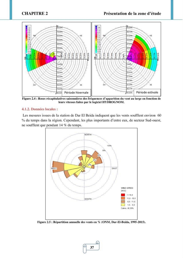 Modélisation numérique de la morphodynamique d\'une côte sableuse soumise à l\'effet des vagues et des houles cas : Plge de Sidi Fredj