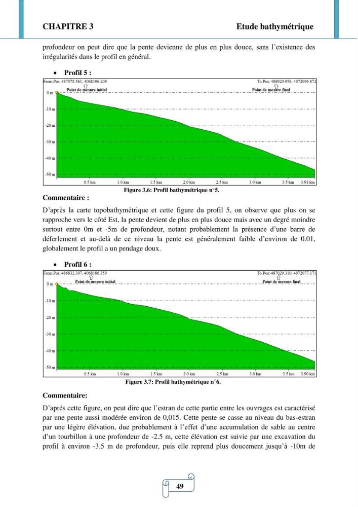 Modélisation numérique de la morphodynamique d\'une côte sableuse soumise à l\'effet des vagues et des houles cas : Plge de Sidi Fredj