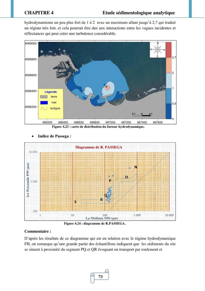 Modélisation numérique de la morphodynamique d\'une côte sableuse soumise à l\'effet des vagues et des houles cas : Plge de Sidi Fredj
