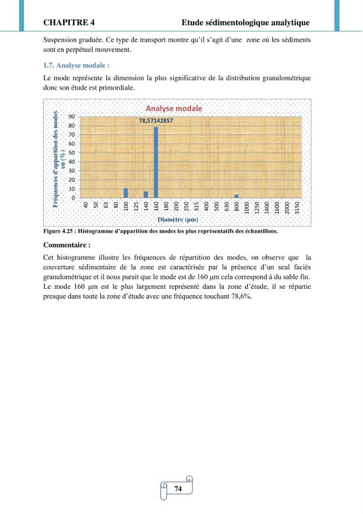 Modélisation numérique de la morphodynamique d\'une côte sableuse soumise à l\'effet des vagues et des houles cas : Plge de Sidi Fredj