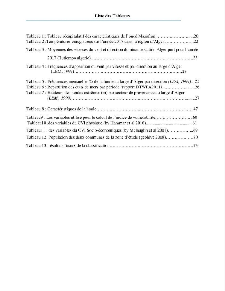 Etude du fonctionnement hydro-sédimentaire De la plage de Palm-Beach