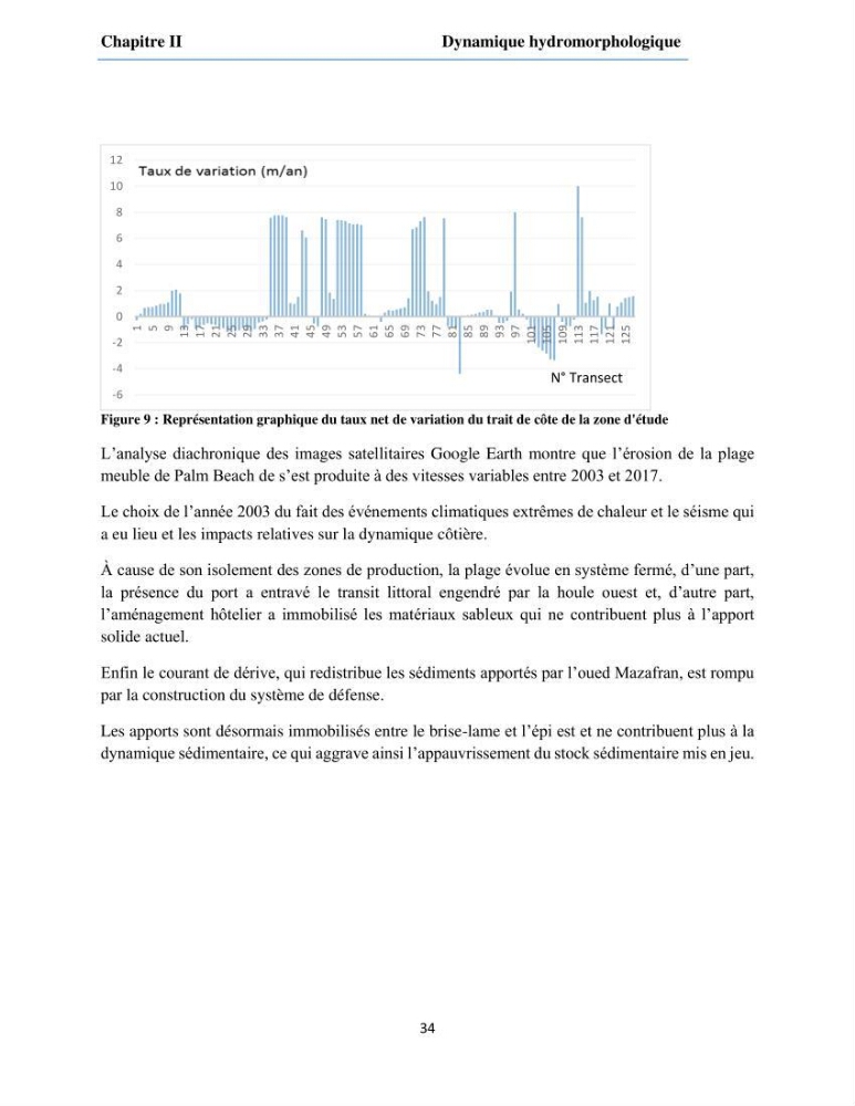 Etude du fonctionnement hydro-sédimentaire De la plage de Palm-Beach