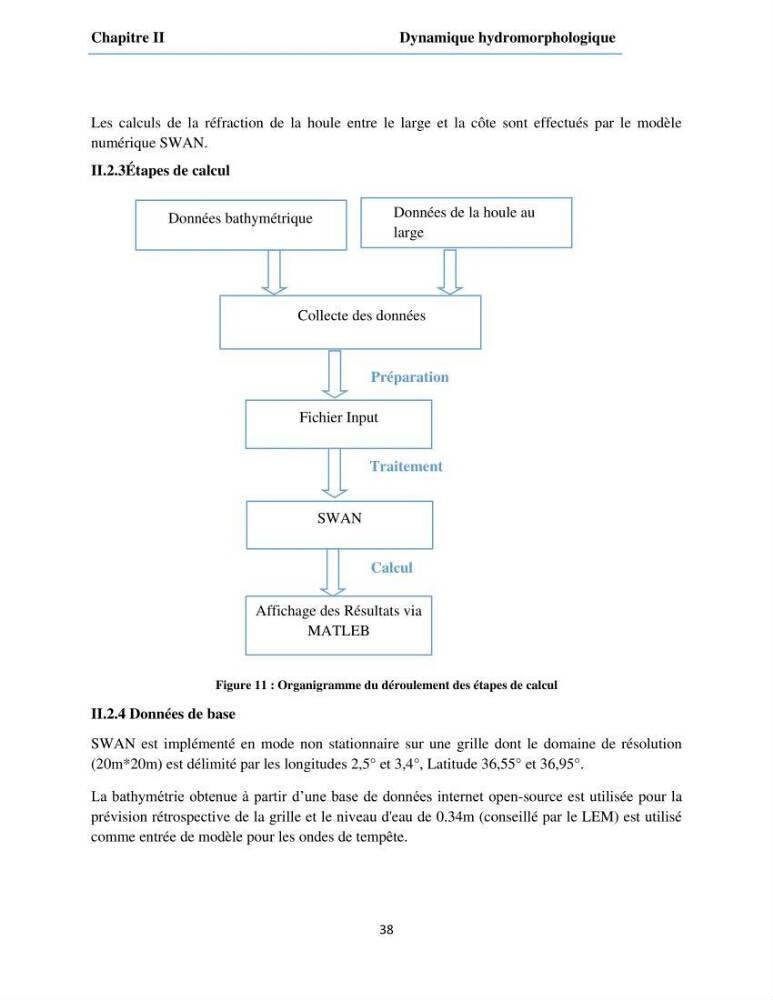 Etude du fonctionnement hydro-sédimentaire De la plage de Palm-Beach