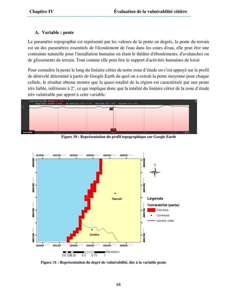 Etude du fonctionnement hydro-sédimentaire De la plage de Palm-Beach